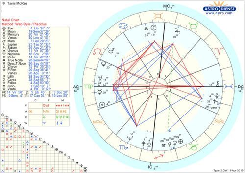 Astro Chart