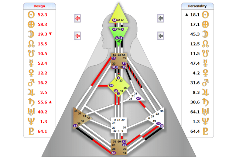 Astro Chart